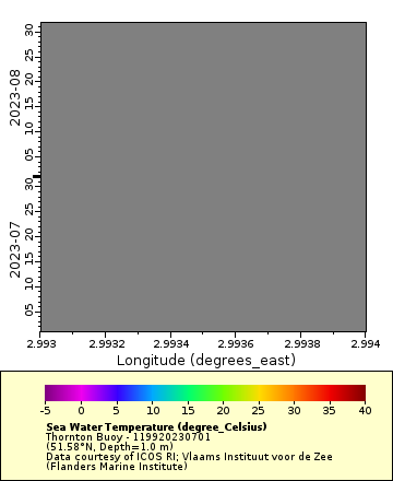 [The graph you specified. Please be patient.]