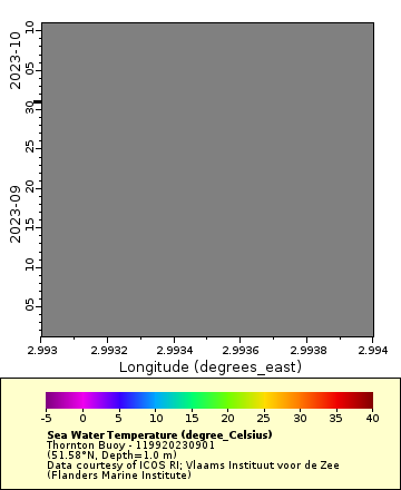 [The graph you specified. Please be patient.]