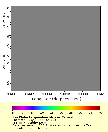 [The graph you specified. Please be patient.]
