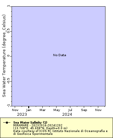 [The graph you specified. Please be patient.]