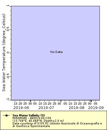 [The graph you specified. Please be patient.]