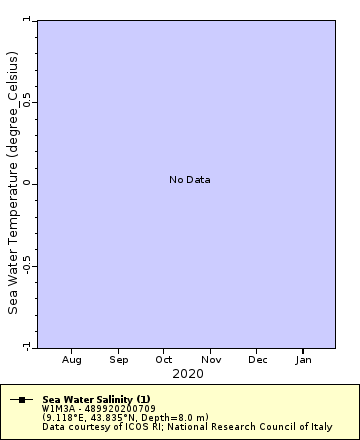 [The graph you specified. Please be patient.]