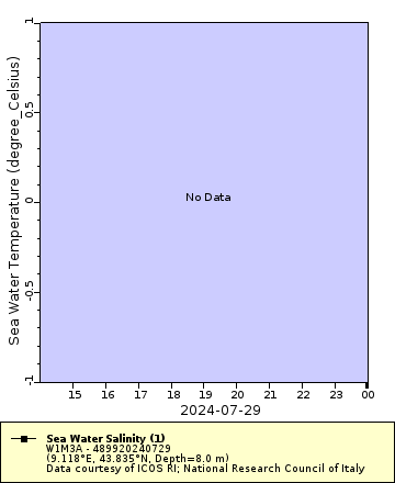 [The graph you specified. Please be patient.]