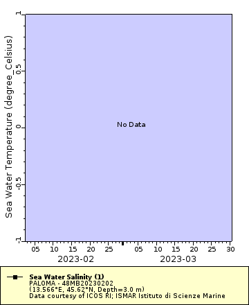 [The graph you specified. Please be patient.]