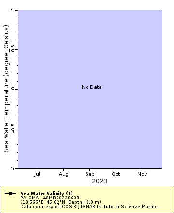 [The graph you specified. Please be patient.]