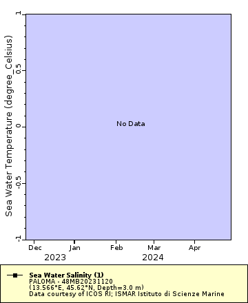 [The graph you specified. Please be patient.]