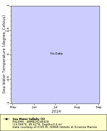 [The graph you specified. Please be patient.]