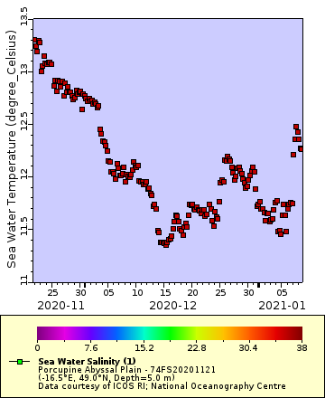 [The graph you specified. Please be patient.]