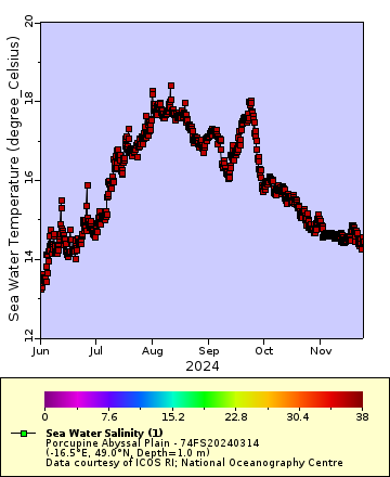 [The graph you specified. Please be patient.]