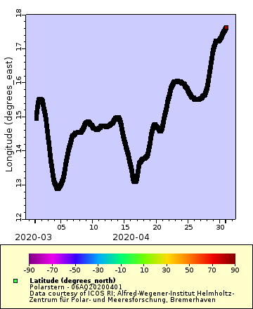 [The graph you specified. Please be patient.]