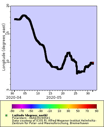 [The graph you specified. Please be patient.]