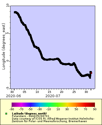 [The graph you specified. Please be patient.]