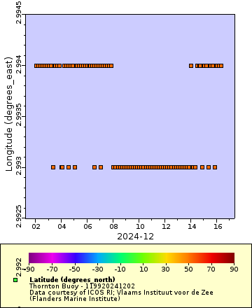 [The graph you specified. Please be patient.]