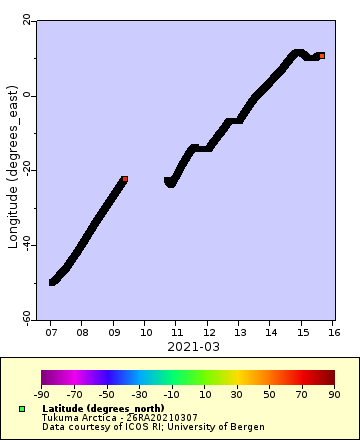 [The graph you specified. Please be patient.]