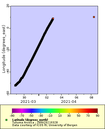 [The graph you specified. Please be patient.]