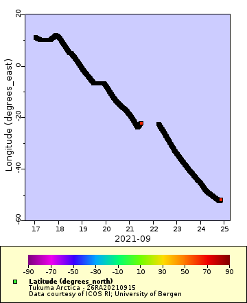 [The graph you specified. Please be patient.]