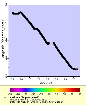 [The graph you specified. Please be patient.]