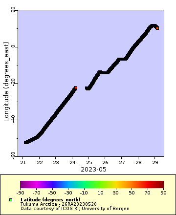 [The graph you specified. Please be patient.]