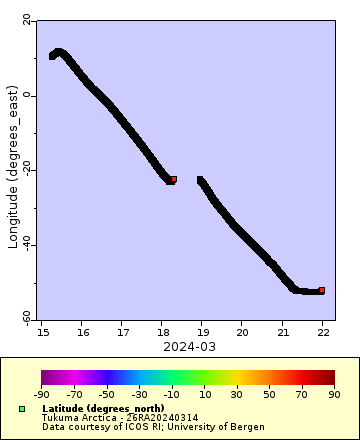 [The graph you specified. Please be patient.]