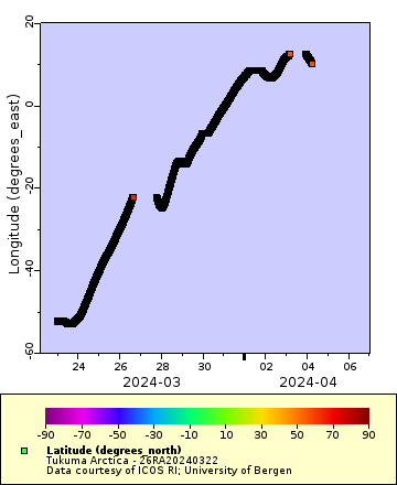 [The graph you specified. Please be patient.]