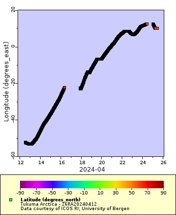 [The graph you specified. Please be patient.]