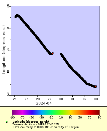 [The graph you specified. Please be patient.]