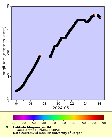 [The graph you specified. Please be patient.]