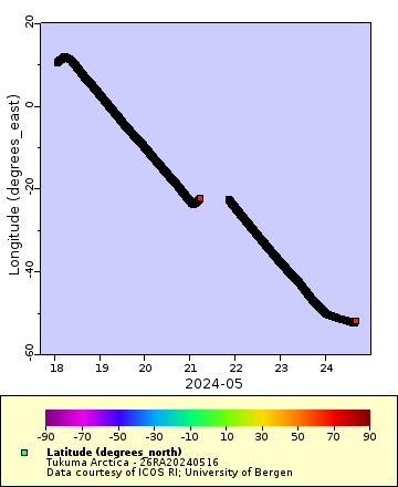 [The graph you specified. Please be patient.]