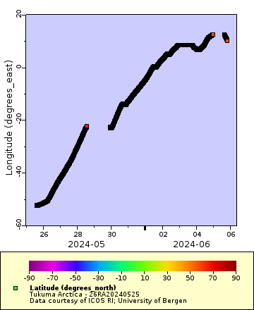 [The graph you specified. Please be patient.]