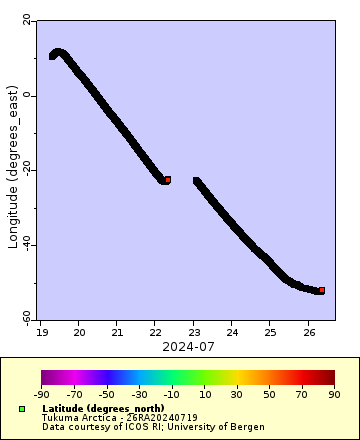 [The graph you specified. Please be patient.]