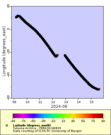 [The graph you specified. Please be patient.]