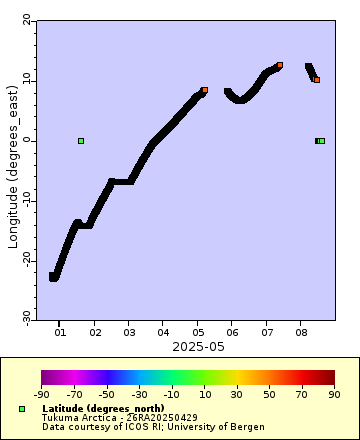 [The graph you specified. Please be patient.]