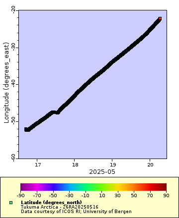 [The graph you specified. Please be patient.]