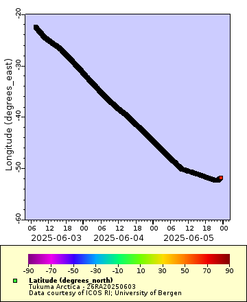 [The graph you specified. Please be patient.]