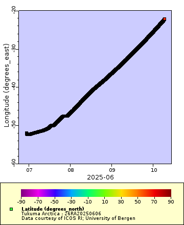 [The graph you specified. Please be patient.]