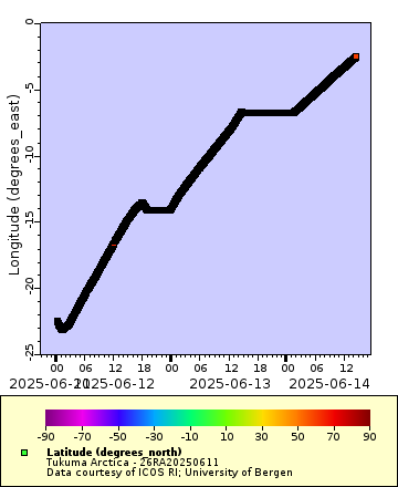 [The graph you specified. Please be patient.]