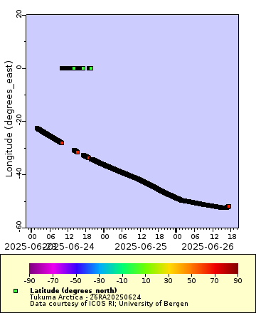 [The graph you specified. Please be patient.]