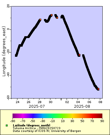 [The graph you specified. Please be patient.]