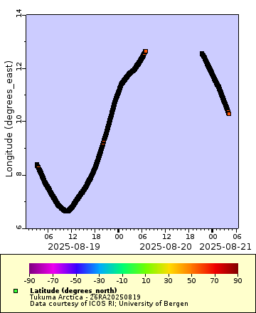 [The graph you specified. Please be patient.]