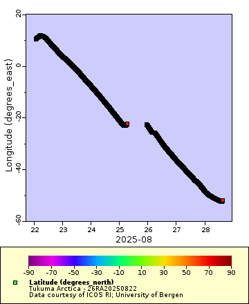 [The graph you specified. Please be patient.]