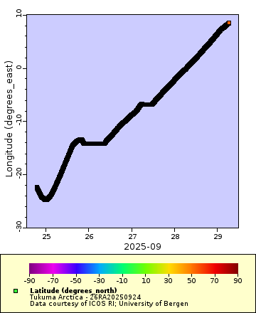 [The graph you specified. Please be patient.]