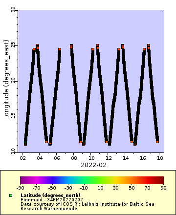 [The graph you specified. Please be patient.]