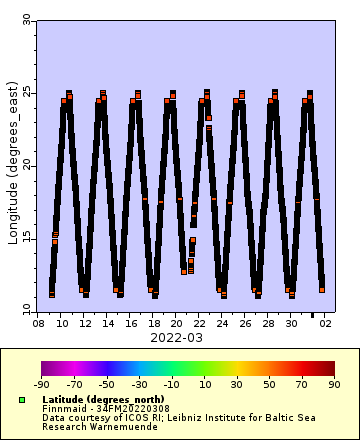 [The graph you specified. Please be patient.]
