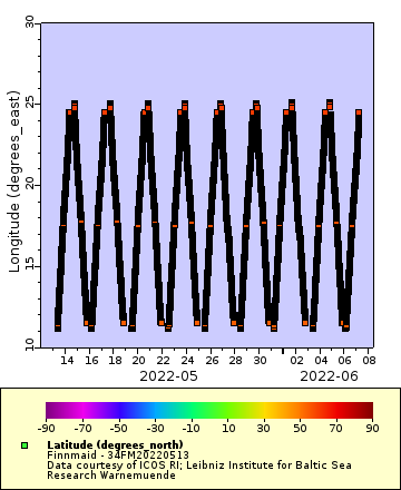 [The graph you specified. Please be patient.]