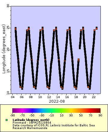 [The graph you specified. Please be patient.]