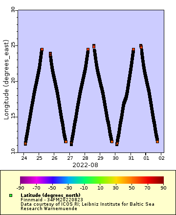 [The graph you specified. Please be patient.]