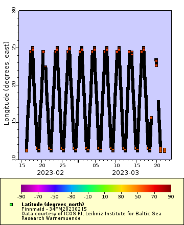 [The graph you specified. Please be patient.]