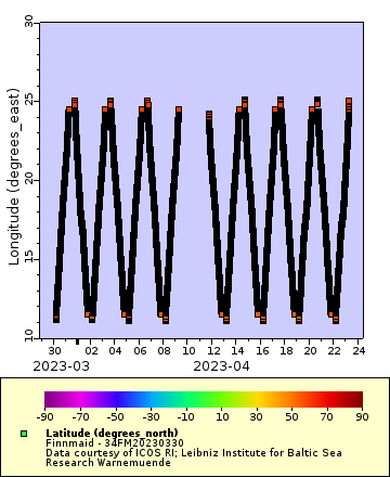 [The graph you specified. Please be patient.]
