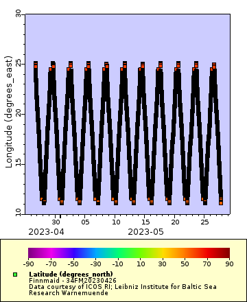 [The graph you specified. Please be patient.]