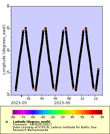 [The graph you specified. Please be patient.]